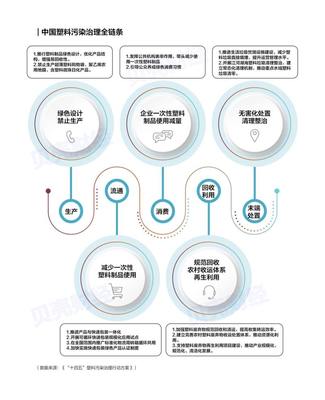 41.53萬條數據看中國"戰塑"產業哪里強?